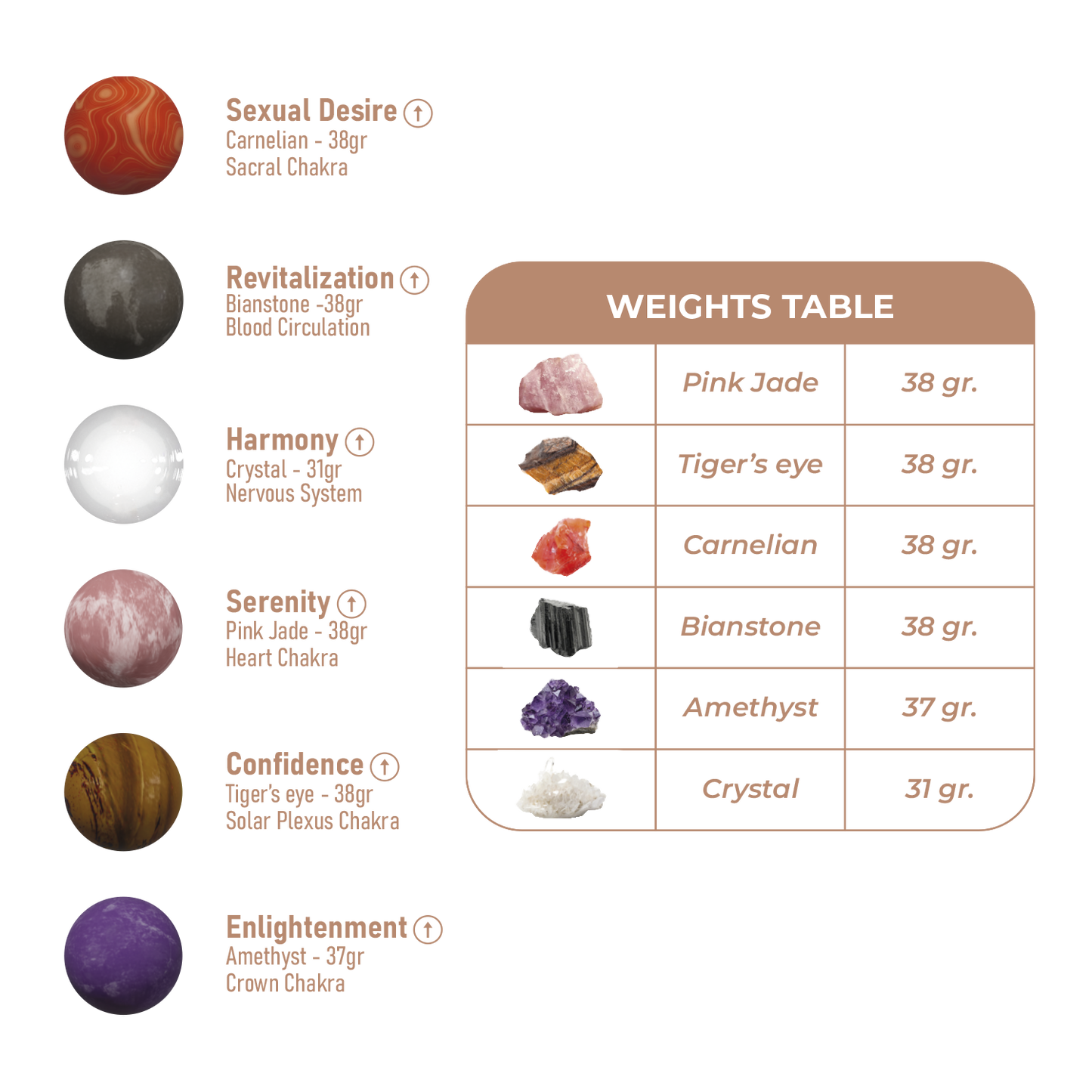 Kegel Harmony Stones - Adrien Lastic