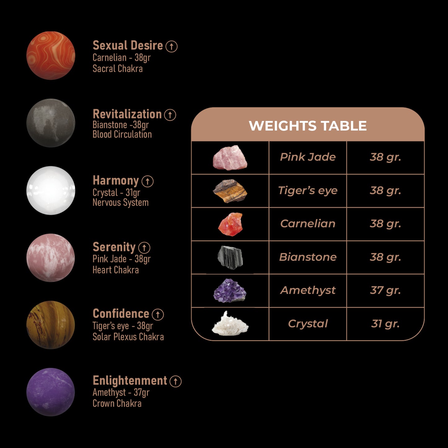 Kegel Harmony Stones - Adrien Lastic