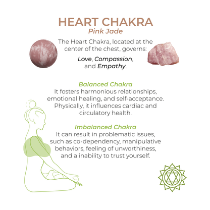 Kegel Harmony Stones - Adrien Lastic