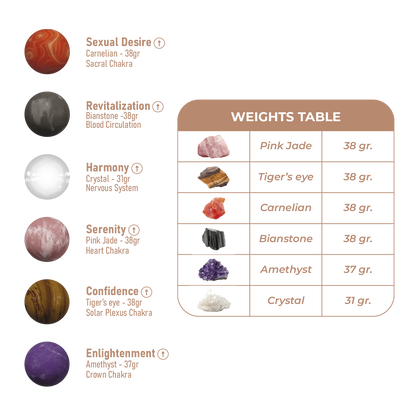 Kegel Harmony Stones - Adrien Lastic